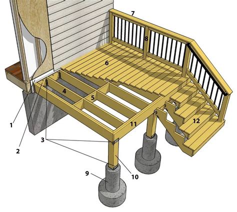 THIS TOOL WILL HELP YOU IN DECK BUILDING .